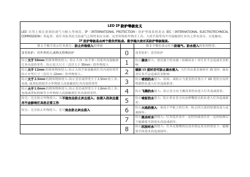 LED IP防护等级定义