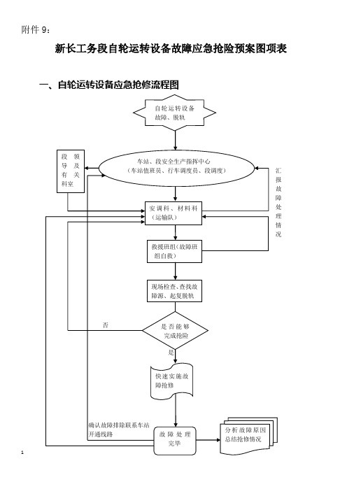 9自轮运转设备应急预案图项表