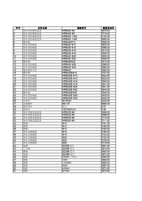 金华2019年09月建筑工程信息价