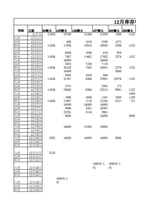 常用纸张库存明细表