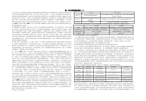 新课标人教版历史必修1重要概念辨析