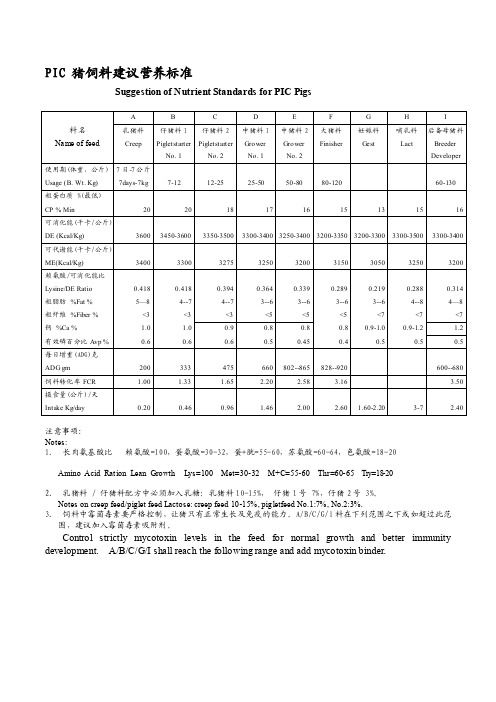 最新PIC营养标准
