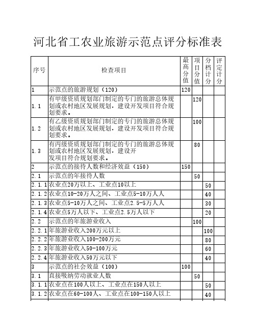 河北省工农业旅游示范点评分标准表