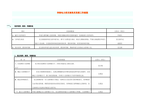 发展党员流程