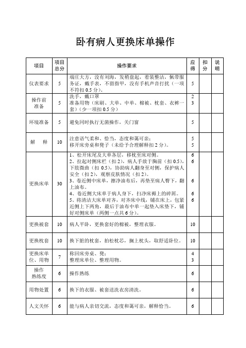 背部护理