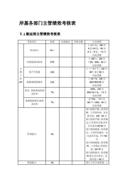 岸基各部门主管绩效考核表