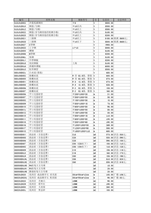 副本宣城市建设工程材料市场价格信息11-6