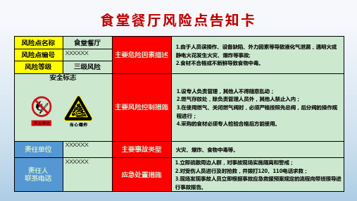 最新高清版食堂餐厅风险点告知卡