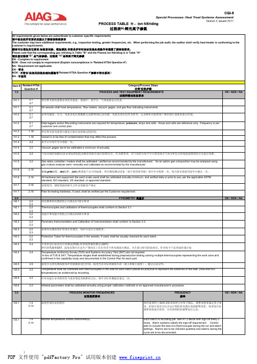 CQI-9v3Forms and ProcessTables中英文过程表H