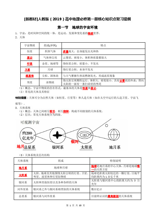 [新教材]人教版(2019)高中地理必修第一册核心知识点复习提纲(全面!)