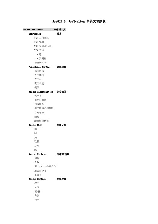 ArcGIS9 ArcToolbox工具中英文对照表