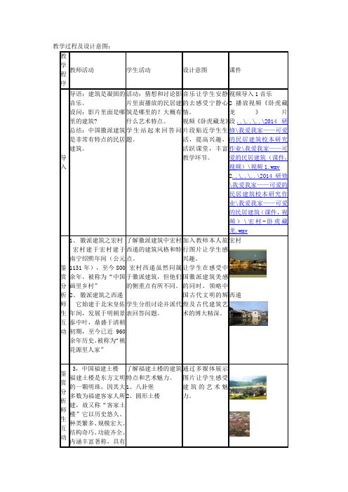 高中美术_漫步中外建筑艺术  我爱我家——可爱的民居建筑教学设计学情分析教材分析课后反思