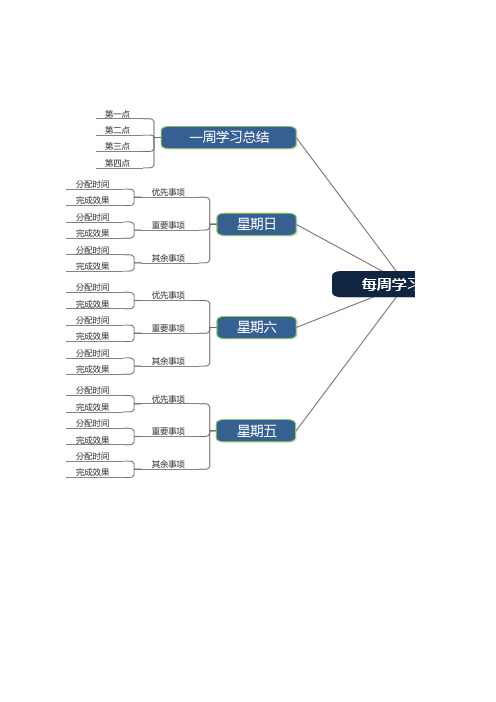 可编辑每周学习计划思维导图