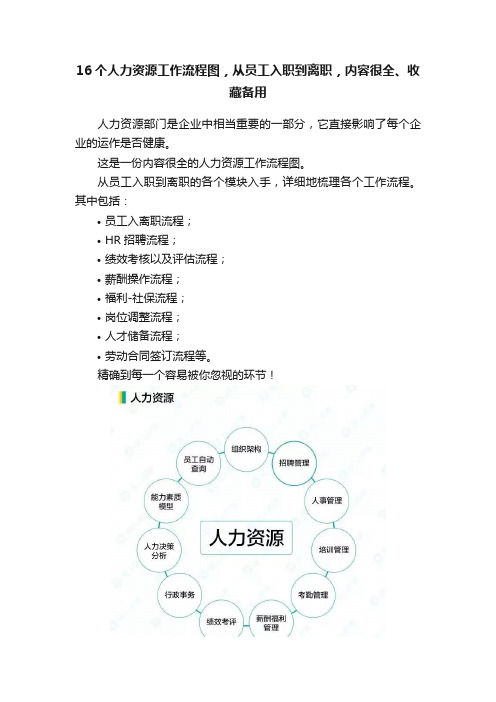 16个人力资源工作流程图，从员工入职到离职，内容很全、收藏备用