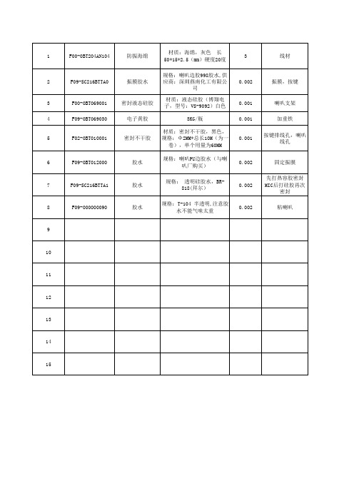 胶水物料规格