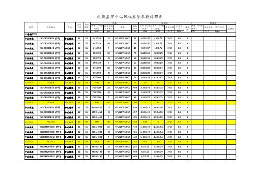 风机盘管参数表格式