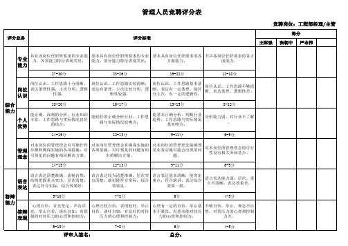 管理人员竞聘评分表