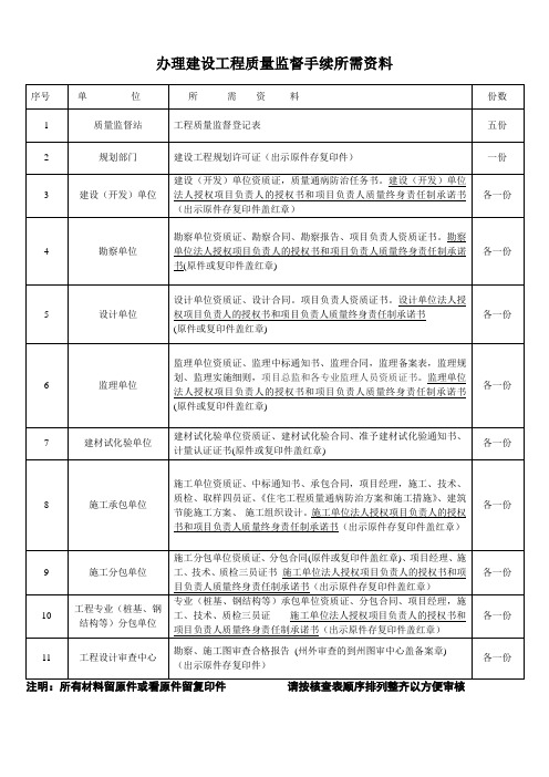 办理建设工程质量监督手续所需资料