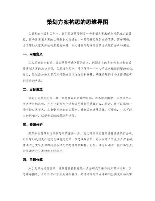 策划方案构思的思维导图