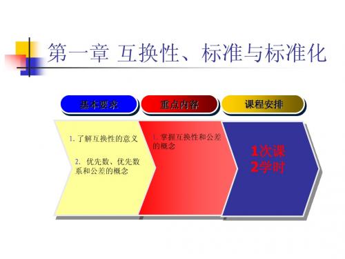 互换性与技术测量课件第一章互换性、标准与标准化