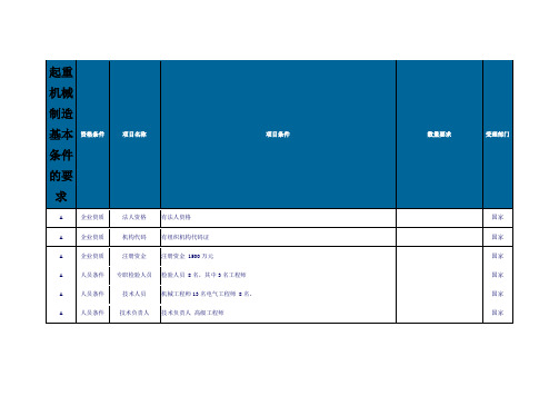 起重机械制造基本条件的要求