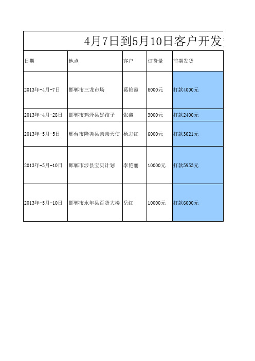 合作客户明细