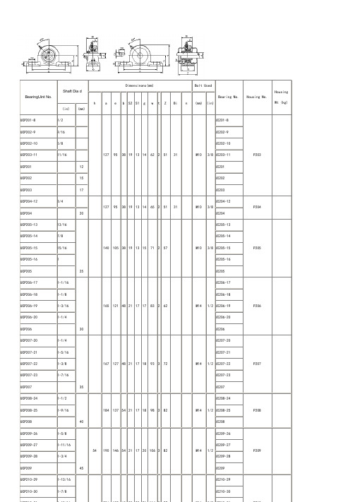 外球面带座轴承规格尺寸表
