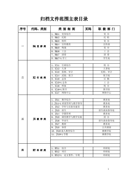 归档文件范围主表目录