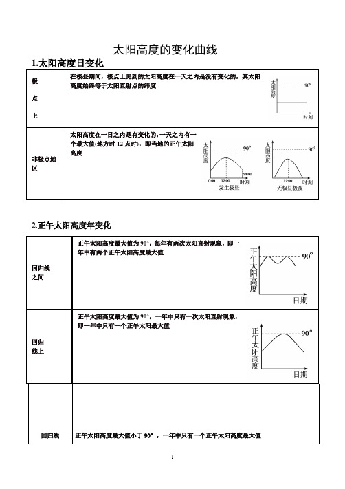 太阳高度的变化曲线