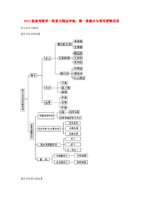 2013版高考数学一轮复习 第一章集合与常用逻辑用语(单元总结与测试)精品学案 新人教A版