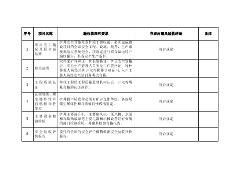 安全设施及其条件竣工预验收意见