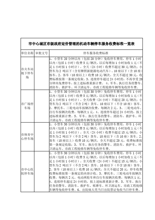 市中心城区停车场收费标准一览表【最新版】