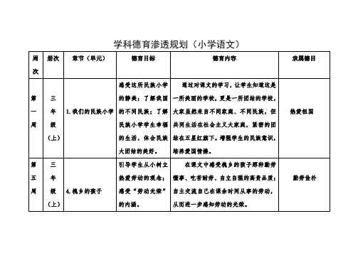 学科德育渗透规划(语文三年级上册)