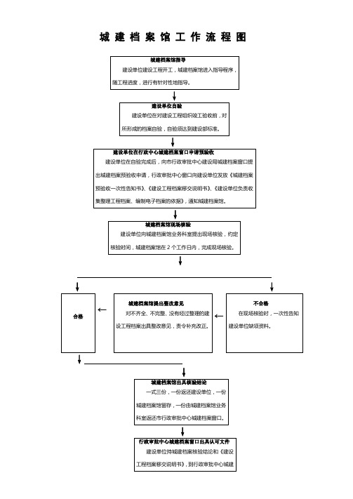 城建档案馆工作流程图