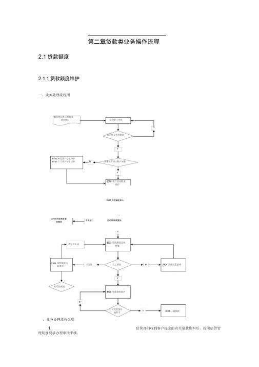 贷款类业务操作流程图