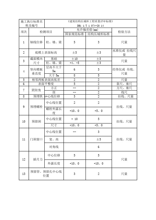 结构长城杯允许偏差和检验方法表