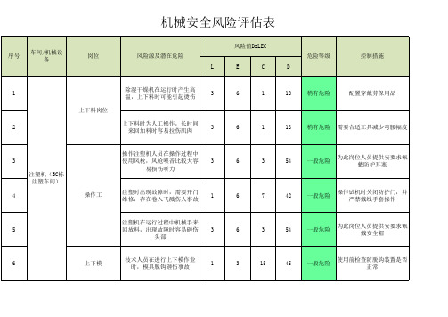 机械安全风险评估