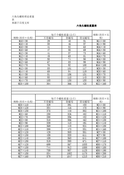 六角螺栓重量表(单螺帽 双螺帽)