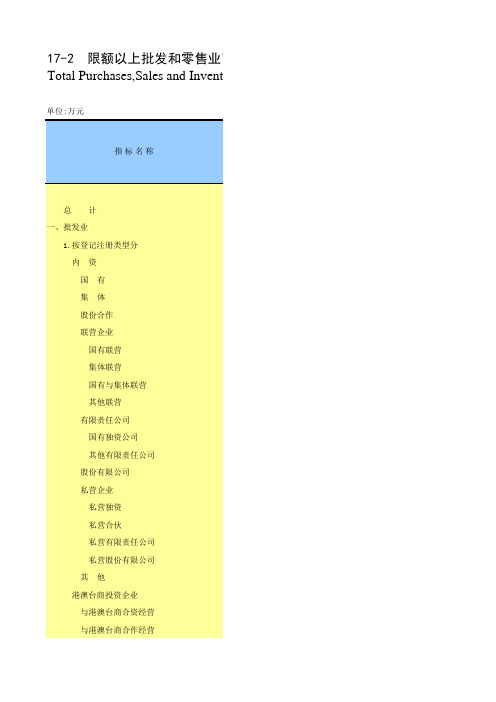 山东统计年鉴2015社会经济发展指标：限额以上批发零售业商品购进销售库存总额2014年