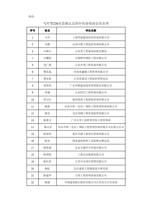 马军等236名首批认定中价协资深会员名单