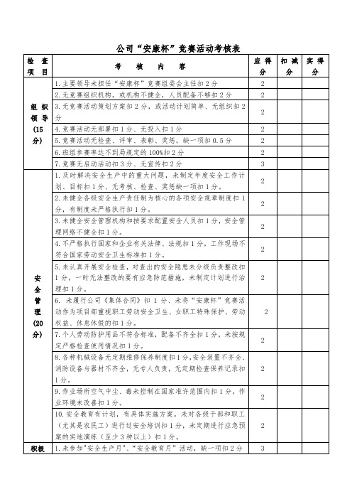 公司“安康杯”竞赛评分表