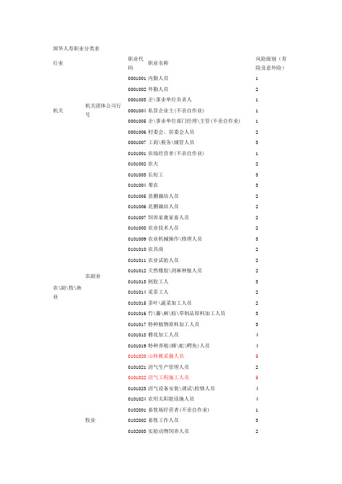 国华人寿职业分类表