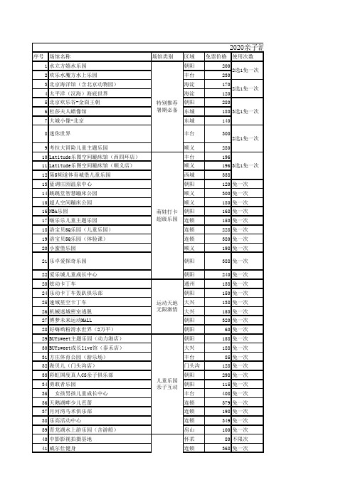 2020北京亲子游览年票景点目录(北京亲子年票)