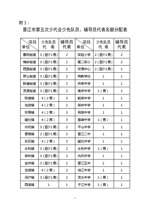 晋江市第五次少代会少先队员