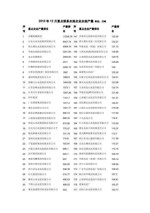 全国水泥排行