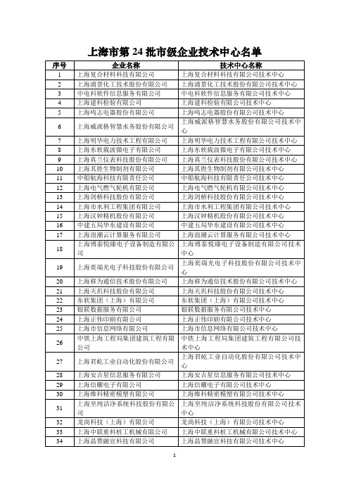 上海市第24批市级企业技术中心名单