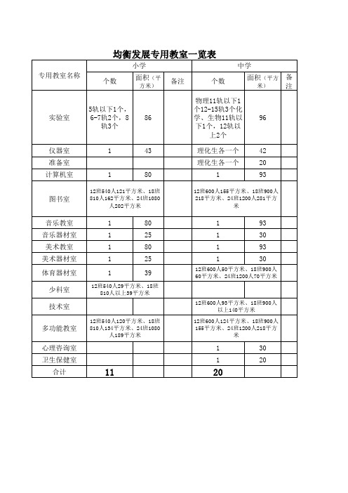 均衡发展专用教室标准