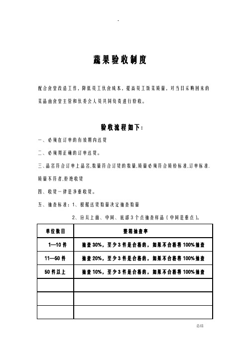 蔬菜验收标准图片版