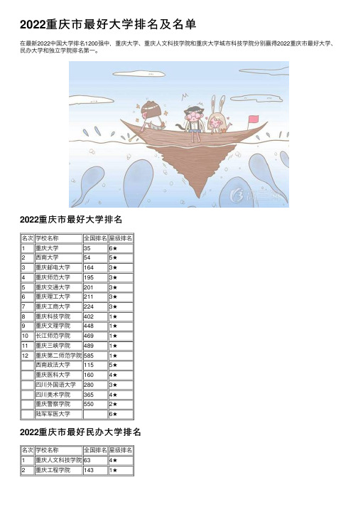 2022重庆市最好大学排名及名单