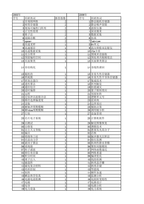 【国家自然科学基金】_存储单元_基金支持热词逐年推荐_【万方软件创新助手】_20140802